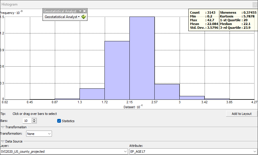 EP_AGE17 variable statistical summary